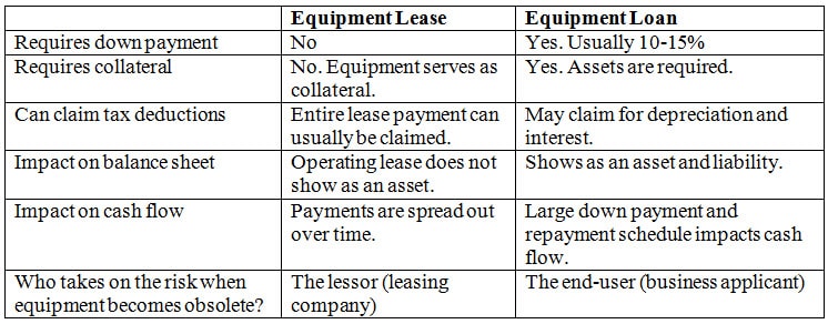 equipment-financing-chart